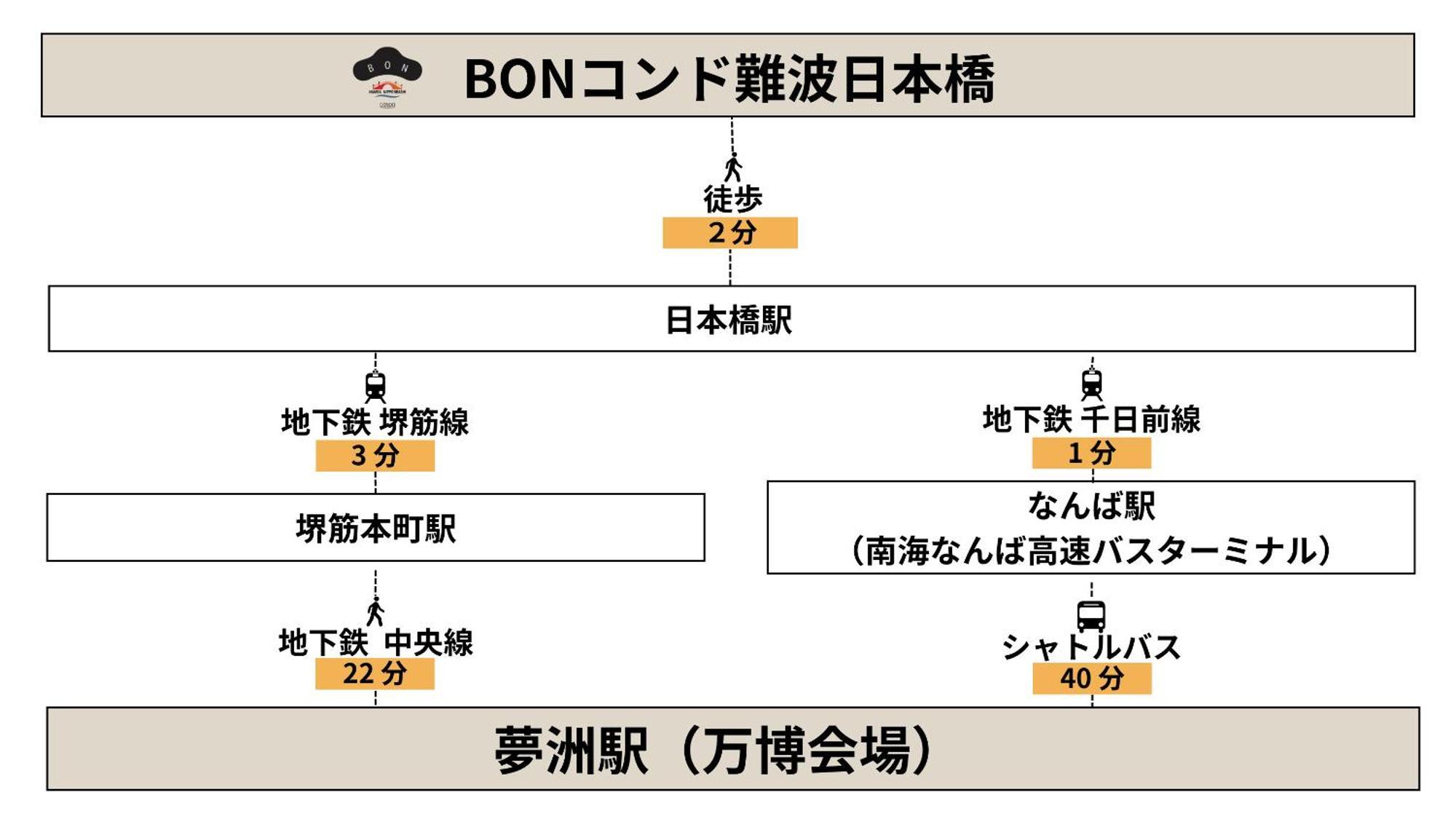 Bon Condo Namba Nipponbashi Осака Екстериор снимка